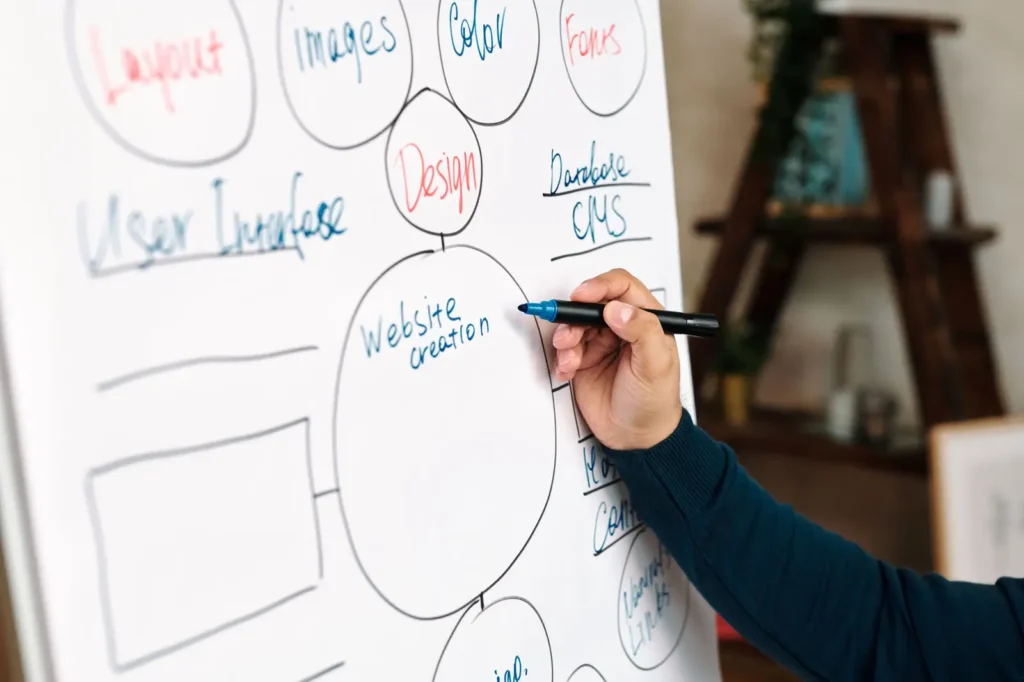 Hand drawing a website planning mind map on a whiteboard